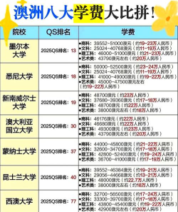 四川去澳大利亚读高中费用多少 四川去澳大利亚读高中费用多少