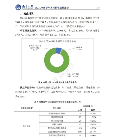 2024南京大学出国留学去向如何 2024南京大学出国留学去向如何