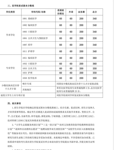 2024上海交通大学2+2本科留学的要求 2024上海交通大学2+2本科留学的要求