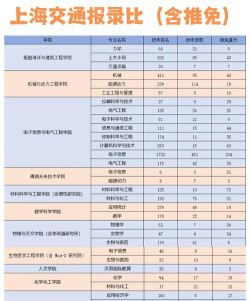 2024上海交大留学桥直通马来西亚好吗 2024上海交大留学桥直通马来西亚好吗