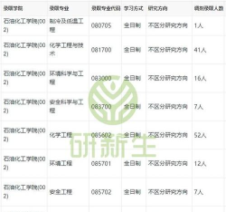 兰州理工中等专业学校2024年学费 兰州理工中等专业学校2024年学费