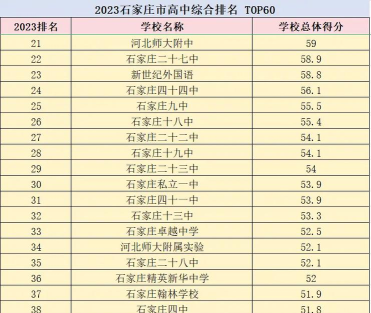 石家庄500分左右能上什么高中盘点 石家庄500分左右能上什么高中盘点