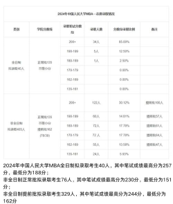 2024中国人民大学2+2国际班含金量高吗 2024中国人民大学2+2国际班含金量高吗