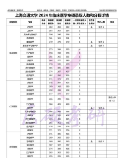 2024上海交通大学留学学费一年多少 2024上海交通大学留学学费一年多少