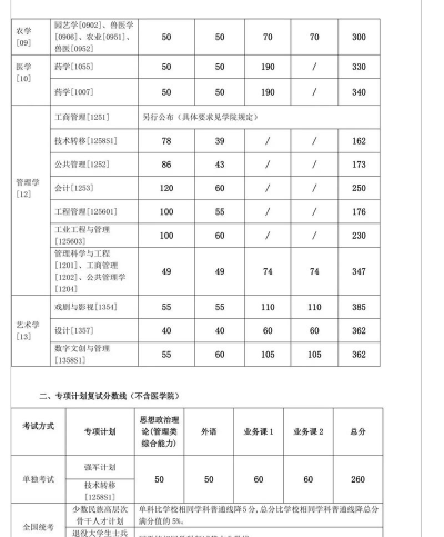 2024上海交大专升硕可以吗 2024上海交大专升硕可以吗