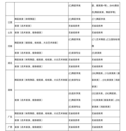 体育舞蹈可以报考哪些专业 体育舞蹈可以报考哪些专业