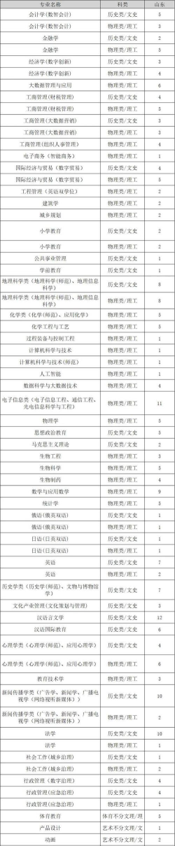 2025高考师范类专业怎么报 2025高考师范类专业怎么报