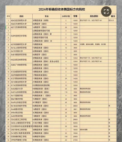 有国标舞专业的大学有哪些 有国标舞专业的大学有哪些