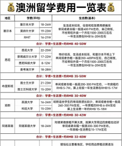 2024港澳留学多少钱 2024港澳留学多少钱