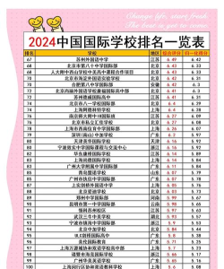 2024大学国际班国际本科能上吗 2024大学国际班国际本科能上吗