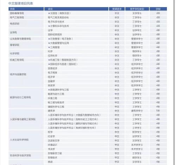 2024交通大学国际本科怎么样 2024交通大学国际本科怎么样