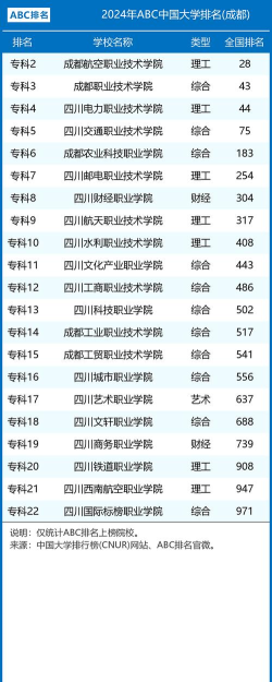 2024成都国际本科学校排名榜 2024成都国际本科学校排名榜