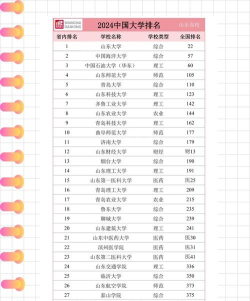 2024青岛理工大学国际本科好不好 2024青岛理工大学国际本科好不好