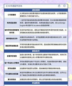 2024高中生毕业留学加拿大怎么样 2024高中生毕业留学加拿大怎么样