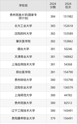 高考300到400分能上什么大学 高考300到400分能上什么大学