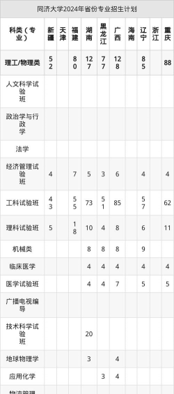 同济大学2025年招生计划 同济大学2025年招生计划