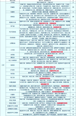 高考选专业选的是什么 高考选专业选的是什么