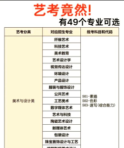 汕头工艺美术学校2024年有哪些专业 汕头工艺美术学校2024年有哪些专业