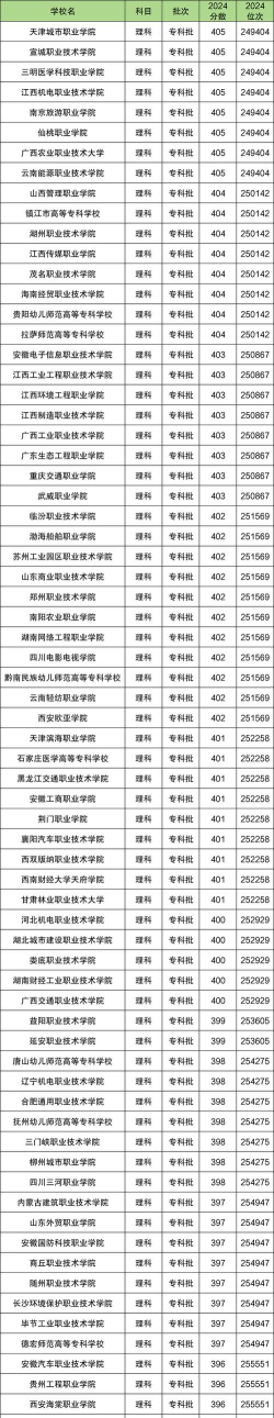 400分左右二本大学公办有哪些 400分左右二本大学公办有哪些