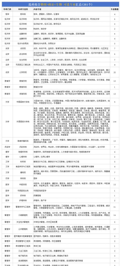 2025物化政500分可以考什么大学 2025物化政500分可以考什么大学