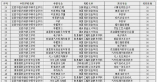 定西职业中等专业学校2024年有哪些专业 定西职业中等专业学校2024年有哪些专业