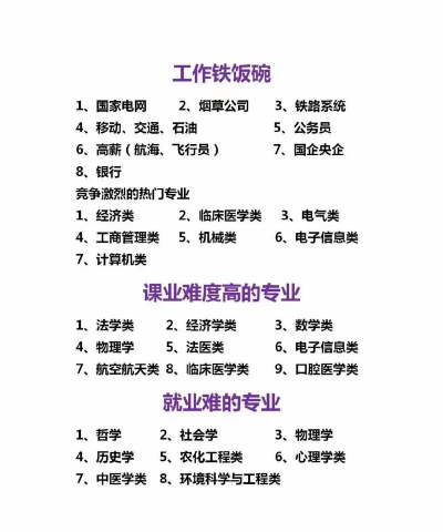 女孩学的专业推荐 女孩学的专业推荐