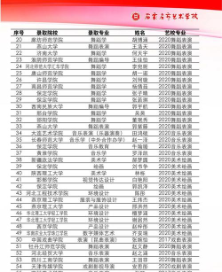 石家庄艺术职业学校2024年有哪些专业 石家庄艺术职业学校2024年有哪些专业