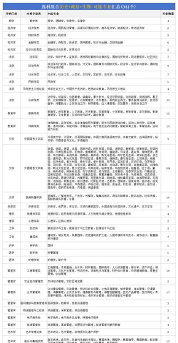 史政生574分能上哪些大学 史政生574分能上哪些大学