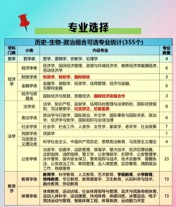 史政生504分能上本科吗 史政生504分能上本科吗