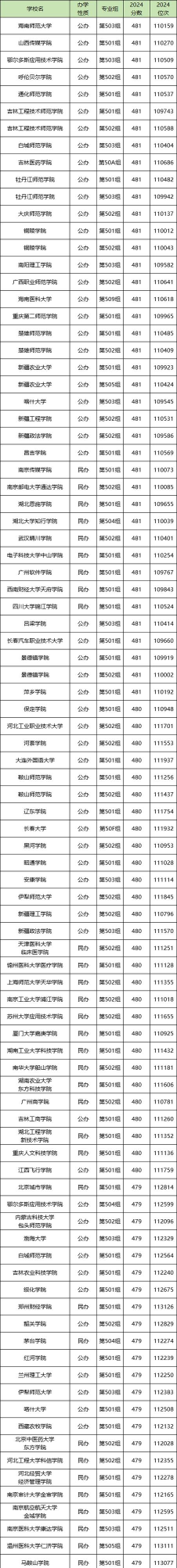 447物化生能考什么学校 447物化生能考什么学校