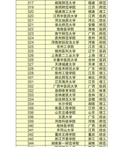 463分的公办二本大学有哪些 463分的公办二本大学有哪些