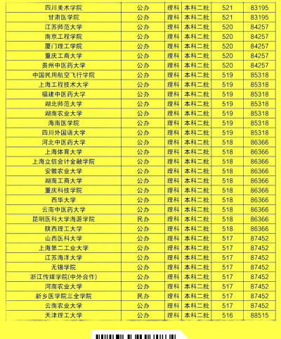 男生387分左右的二本大学 男生387分左右的二本大学
