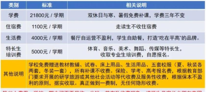 铜陵市理工学校2024年学费多少 铜陵市理工学校2024年学费多少