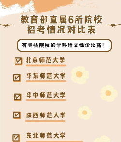 教育部直属师范大学有哪些 教育部直属师范大学有哪些