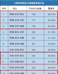 物化生考418分能上什么大学 物化生考418分能上什么大学