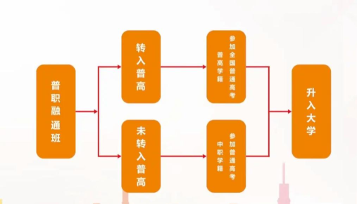 四川省青神中等职业学校2024年学费多少钱一年 四川省青神中等职业学校2024年学费多少钱一年