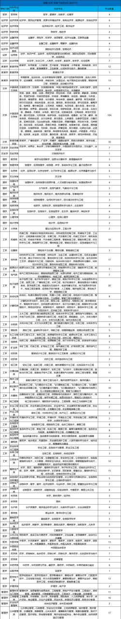 2025物化地能报石油工程专业吗 2025物化地能报石油工程专业吗