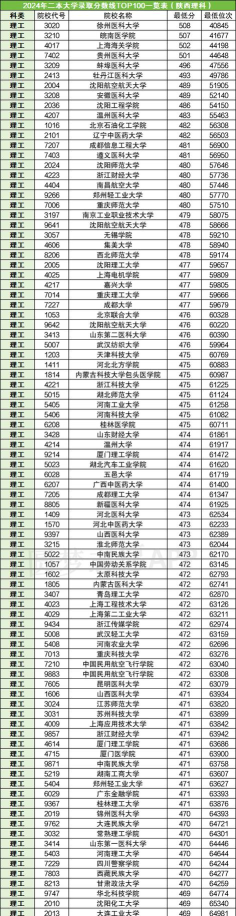 423分可以上的二本大学有哪些 423分可以上的二本大学有哪些