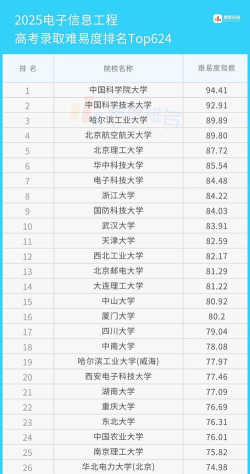 2025物化政487分能报电子信息工程专业吗 2025物化政487分能报电子信息工程专业吗