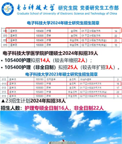 2025物生地能报考电子科学与技术专业吗 2025物生地能报考电子科学与技术专业吗