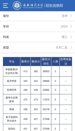 女生474分能上什么二本大学 女生474分能上什么二本大学