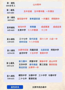 太原2025高三全托封闭学校排名推荐 太原2025高三全托封闭学校排名推荐