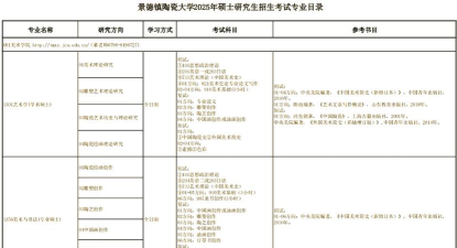 2025景德镇陶瓷大学艺术校考报名时间及考试时间 2025景德镇陶瓷大学艺术校考报名时间及考试时间