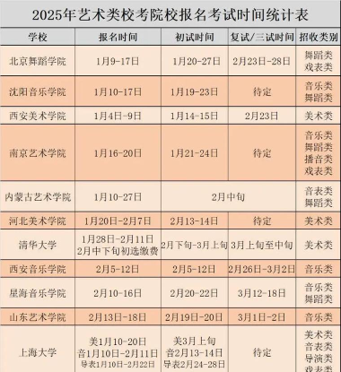 2025北京舞蹈学院艺术校考时间及考点 2025北京舞蹈学院艺术校考时间及考点
