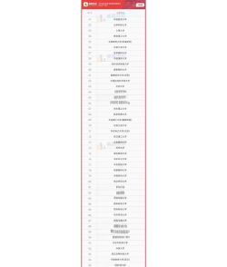 2025湖北高考8000名能上什么大学 2025湖北高考8000名能上什么大学