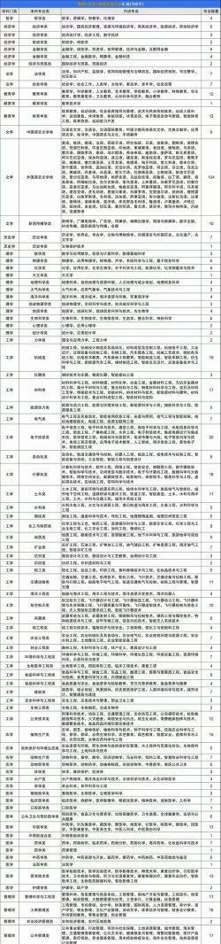 2025物化地能报电子信息工程专业吗 2025物化地能报电子信息工程专业吗