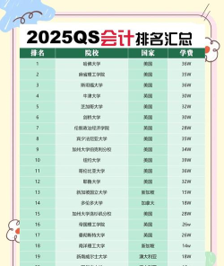 2025会计学专业哪个学校最好 2025会计学专业哪个学校最好