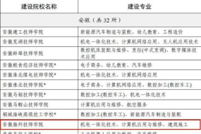 安徽滁州技师学院2024年有哪些专业 安徽滁州技师学院2024年有哪些专业