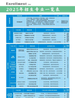 都江堰职业中学2024年有哪些专业 都江堰职业中学2024年有哪些专业