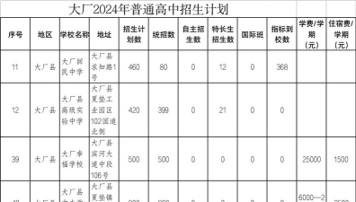 仪陇县职业高级中学2024年学费多少钱一年 仪陇县职业高级中学2024年学费多少钱一年